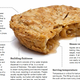 Illustration for article titled The Science Behind the Perfect Apple Pie